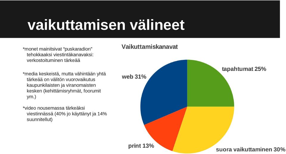 tärkeää on välitön vuorovaikutus kaupunkilaisten ja viranomaisten kesken