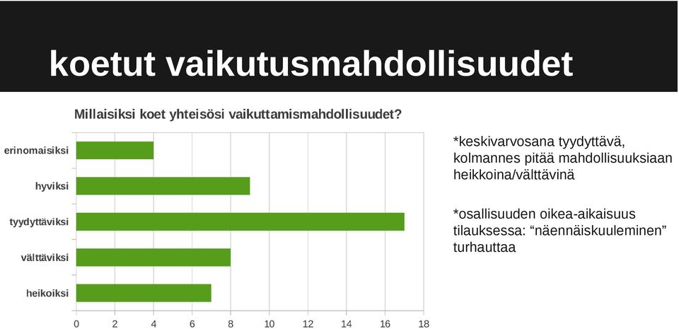 heikkoina/välttävinä *osallisuuden