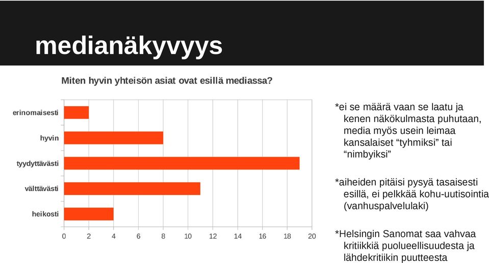 pysyä tasaisesti esillä, ei pelkkää kohu-uutisointia (vanhuspalvelulaki)