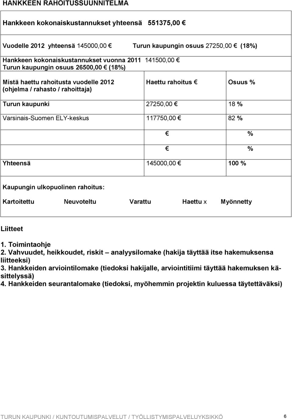 82 % % % Yhteensä 145000,00 100 % Kaupungin ulkopuolinen rahoitus: Kartoitettu Neuvoteltu Varattu Haettu x Myönnetty Liitteet 1. Toimintaohje 2.