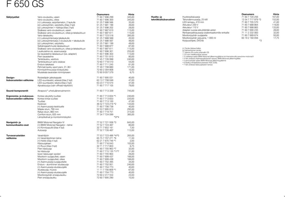 vario-sivulaukkuun, oikea ja takalaukkuun 71 60 7 687 611 115,00 Vario-takalaukku 71 60 7 723 518 395,00 (+) Lukkosylinterisarja takalaukulle 51 25 7 688 568 20,50 (o) Lukkosylinterisarja 2