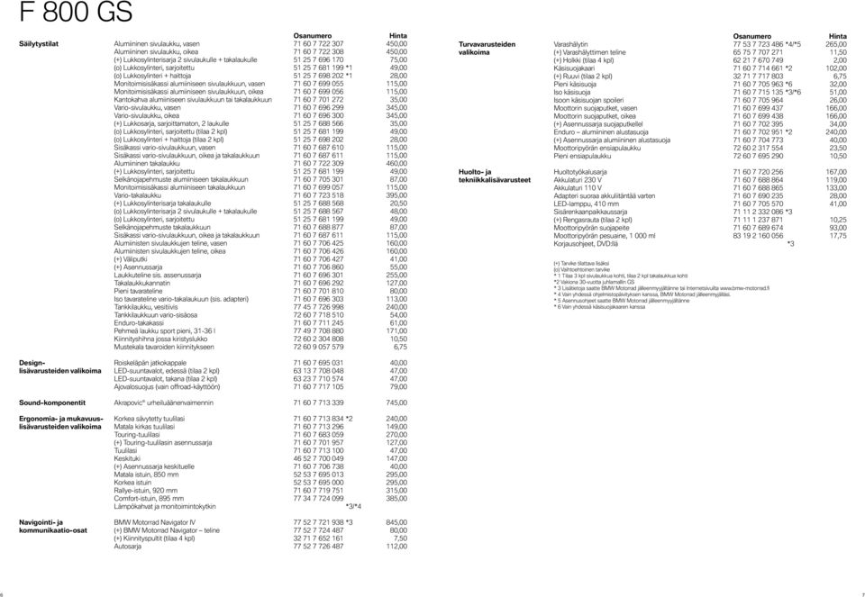 Monitoimisisäkassi alumiiniseen sivulaukkuun, oikea 71 60 7 699 056 115,00 Kantokahva alumiiniseen sivulaukkuun tai takalaukkuun 71 60 7 701 272 35,00 Vario-sivulaukku, vasen 71 60 7 696 299 345,00