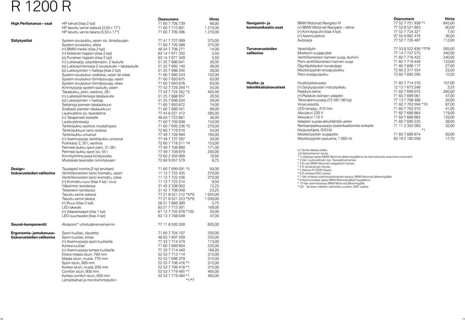 lämpösuojan 77 41 7 727 089 375,00 System-sivulaukku, oikea 71 60 7 720 288 375,00 (+) BMW-merkki (tilaa 2 kpl) 46 54 7 706 271 14,00 (+) Keltainen hejastin (tilaa 2 kpl) 63 14 7 671 350 5,50 (o)