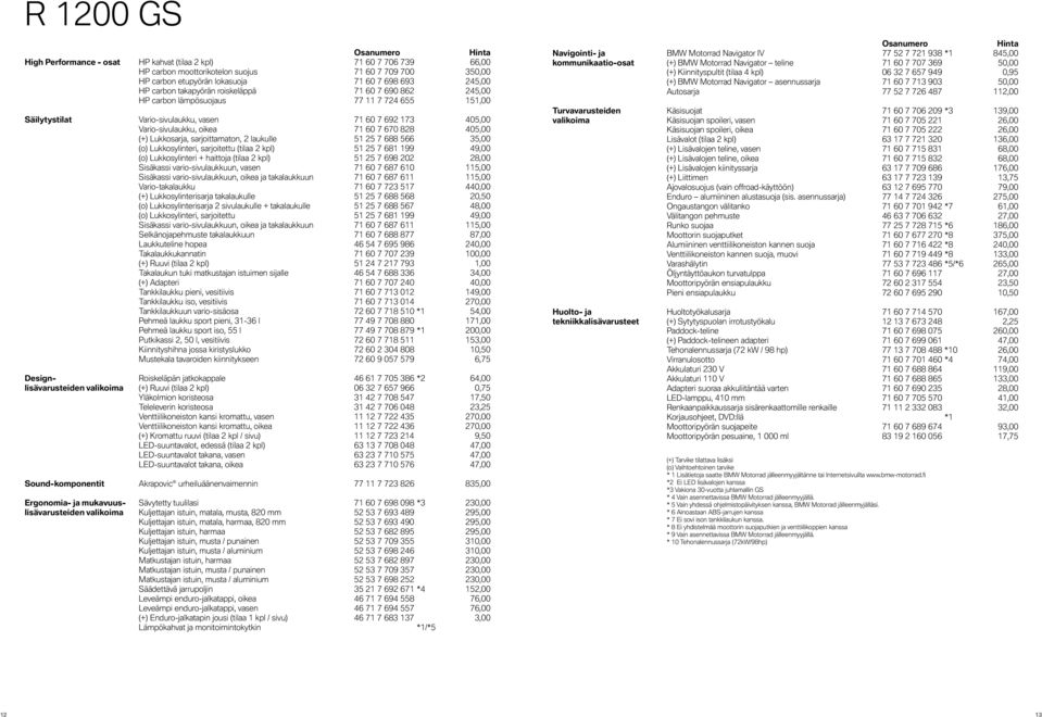 (+) Lukkosarja, sarjoittamaton, 2 laukulle 51 25 7 688 566 35,00 (o) Lukkosylinteri, sarjoitettu (tilaa 2 kpl) 51 25 7 681 199 49,00 (o) Lukkosylinteri + haittoja (tilaa 2 kpl) 51 25 7 698 202 28,00