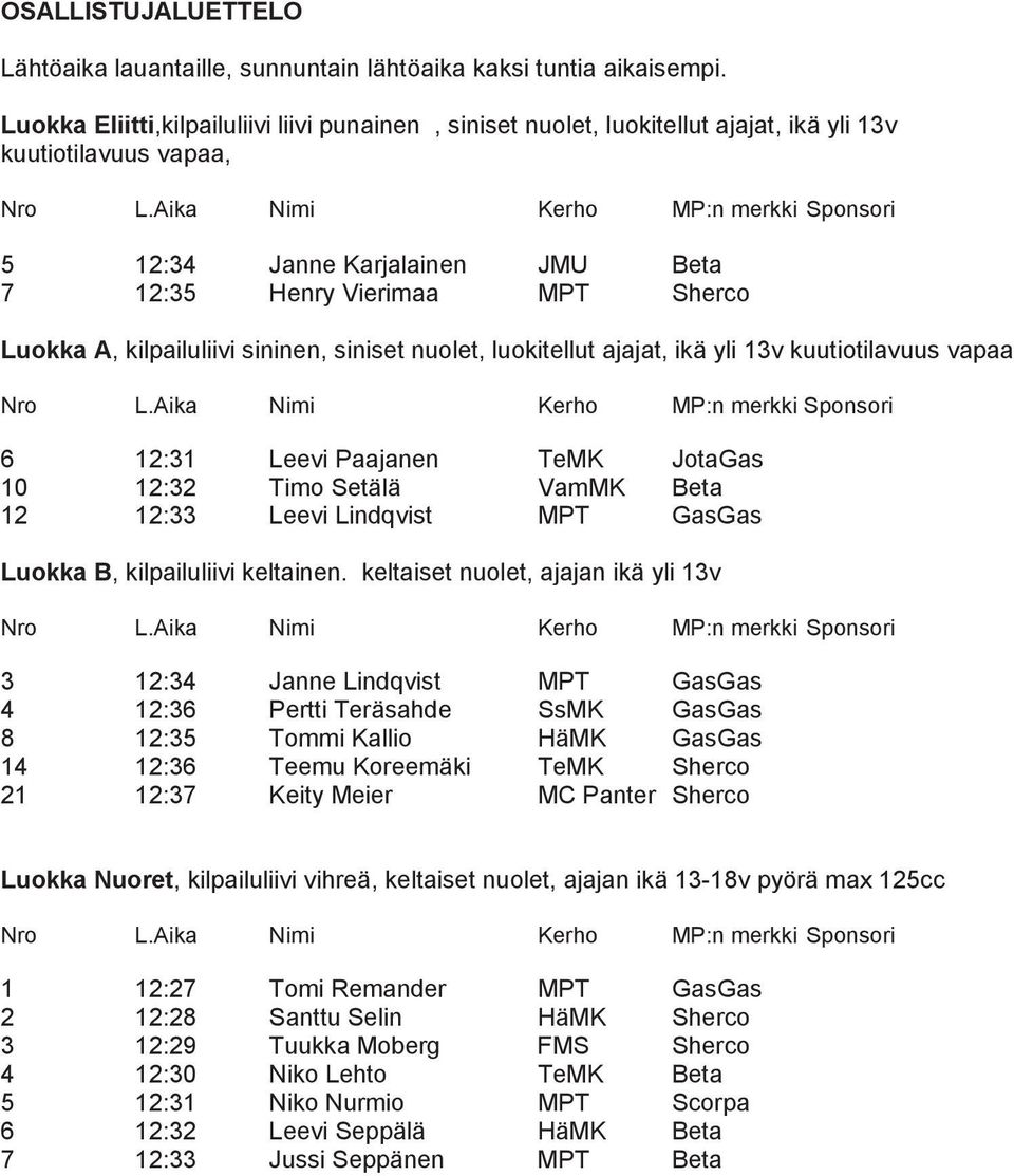 kilpailuliivi sininen, siniset nuolet, luokitellut ajajat, ikä yli 13v kuutiotilavuus vapaa 6 12:31 Leevi Paajanen TeMK JotaGas 10 12:32 Timo Setälä VamMK Beta 12 12:33 Leevi Lindqvist MPT GasGas