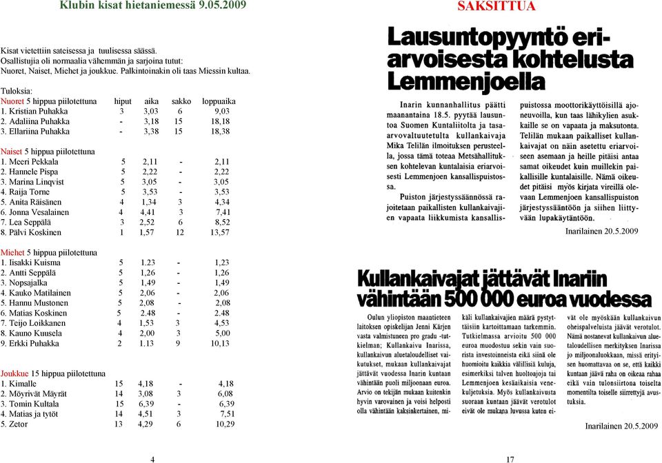 Ellariina Puhakka - 3,38 15 18,38 Naiset 5 hippua piilotettuna 1. Meeri Pekkala 5 2,11-2,11 2. Hannele Pispa 5 2,22-2,22 3. Marina Linqvist 5 3,05-3,05 4. Raija Torne 5 3,53-3,53 5.