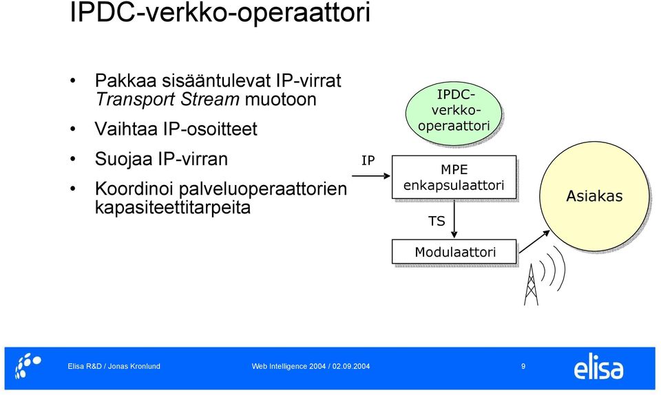 IPDCverkkooperaattori Suojaa IP-virran Koordinoi