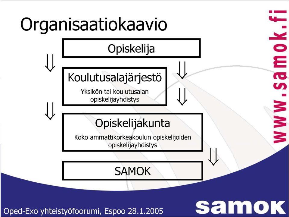 koulutusalan opiskelijayhdistys