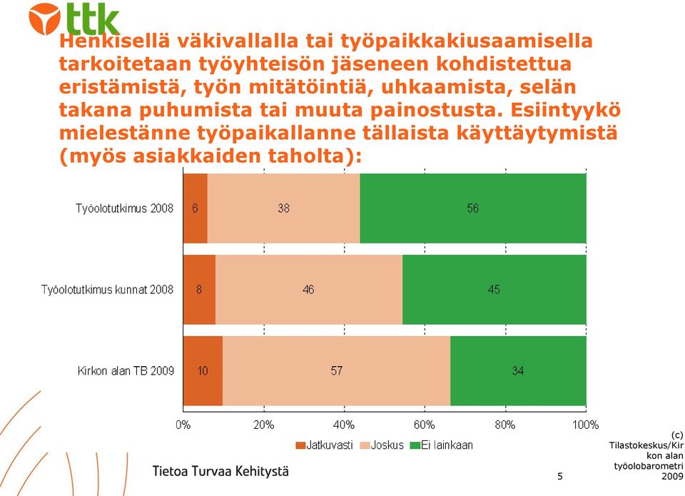 puhumista tai muuta painostusta.