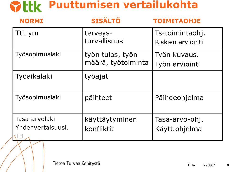 Riskien arviointi Työn kuvaus.