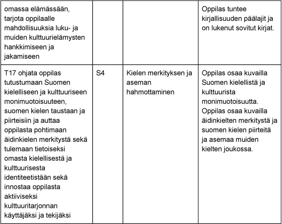 tulemaan tietoiseksi omasta kielellisestä ja kulttuurisesta identiteetistään sekä innostaa oppilasta aktiiviseksi kulttuuritarjonnan käyttäjäksi ja tekijäksi Kielen merkityksen ja aseman