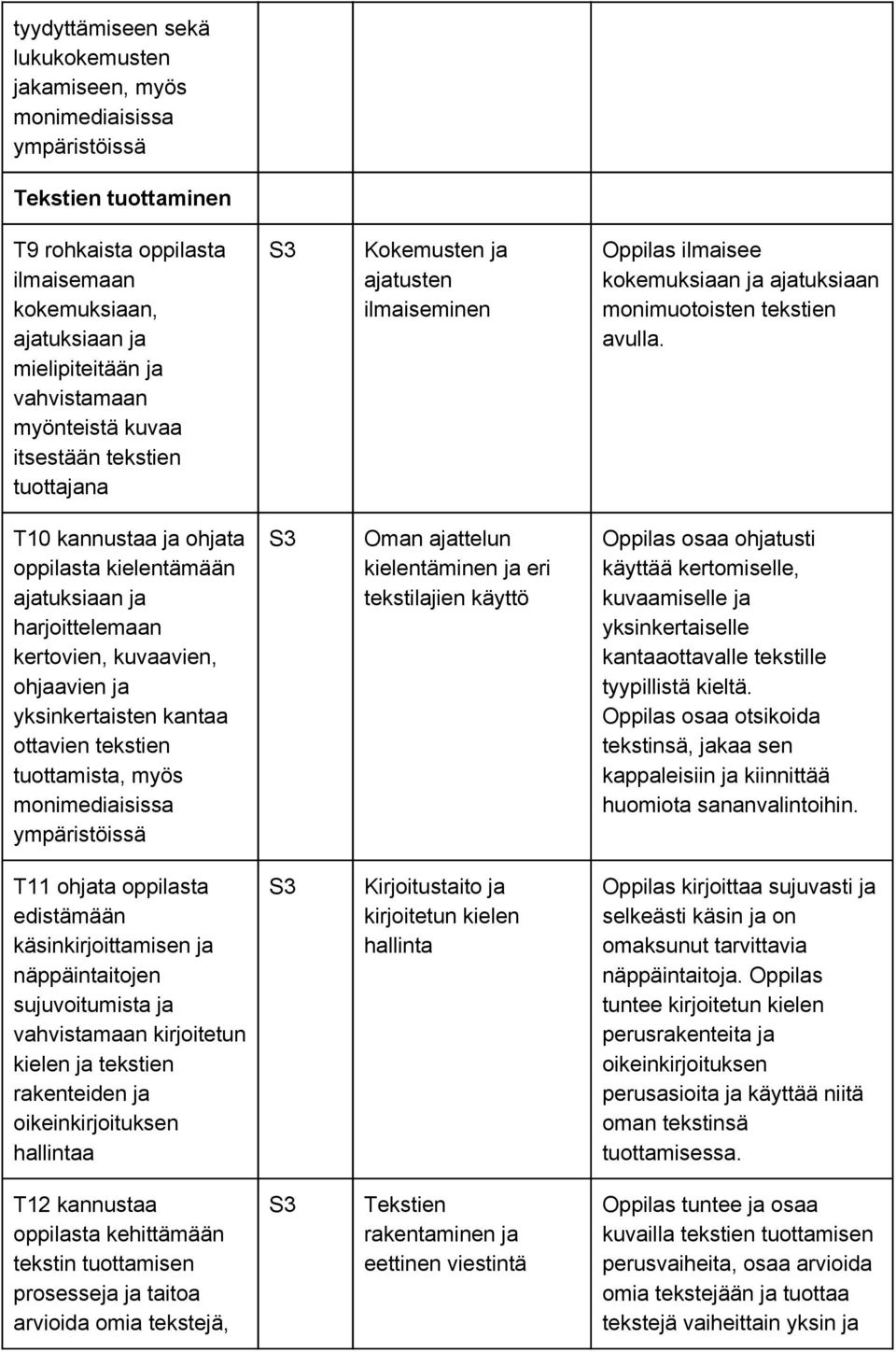 T10 kannustaa ja ohjata oppilasta kielentämään ajatuksiaan ja harjoittelemaan kertovien, kuvaavien, ohjaavien ja yksinkertaisten kantaa ottavien tekstien tuottamista, myös monimediaisissa