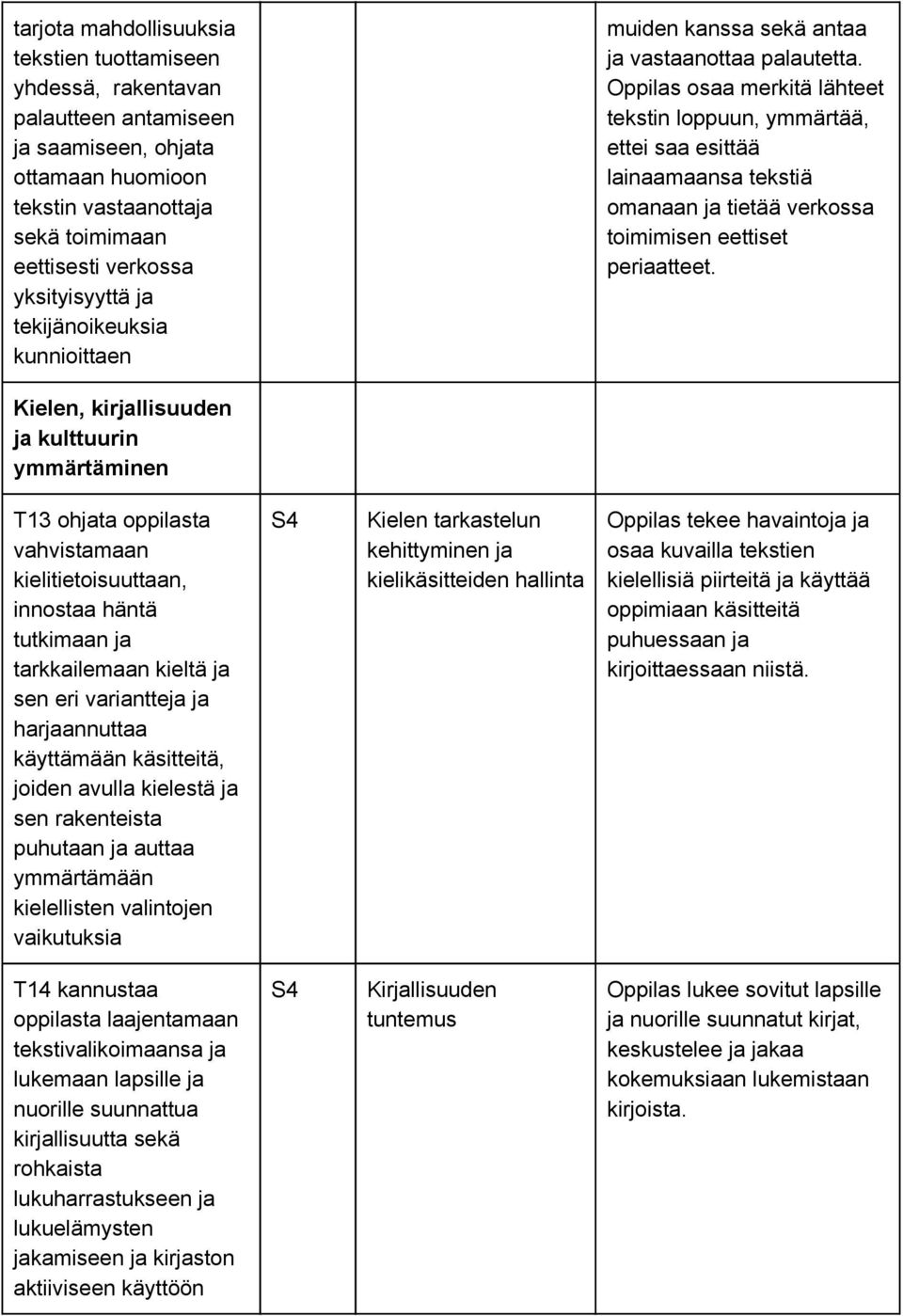 Oppilas osaa merkitä lähteet tekstin loppuun, ymmärtää, ettei saa esittää lainaamaansa tekstiä omanaan ja tietää verkossa toimimisen eettiset periaatteet.