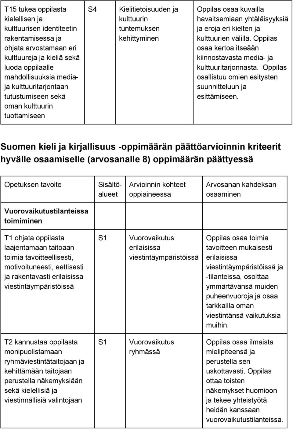 Oppilas osaa kertoa itseään kiinnostavasta media ja kulttuuritarjonnasta. Oppilas osallistuu omien esitysten suunnitteluun ja esittämiseen.