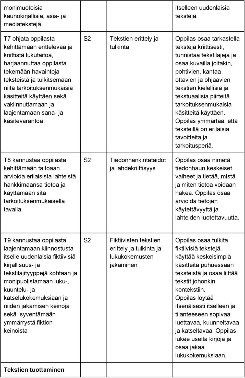 vakiinnuttamaan ja laajentamaan sana ja käsitevarantoa Tekstien erittely ja tulkinta Oppilas osaa tarkastella tekstejä kriittisesti, tunnistaa tekstilajeja ja osaa kuvailla joitakin, pohtivien,