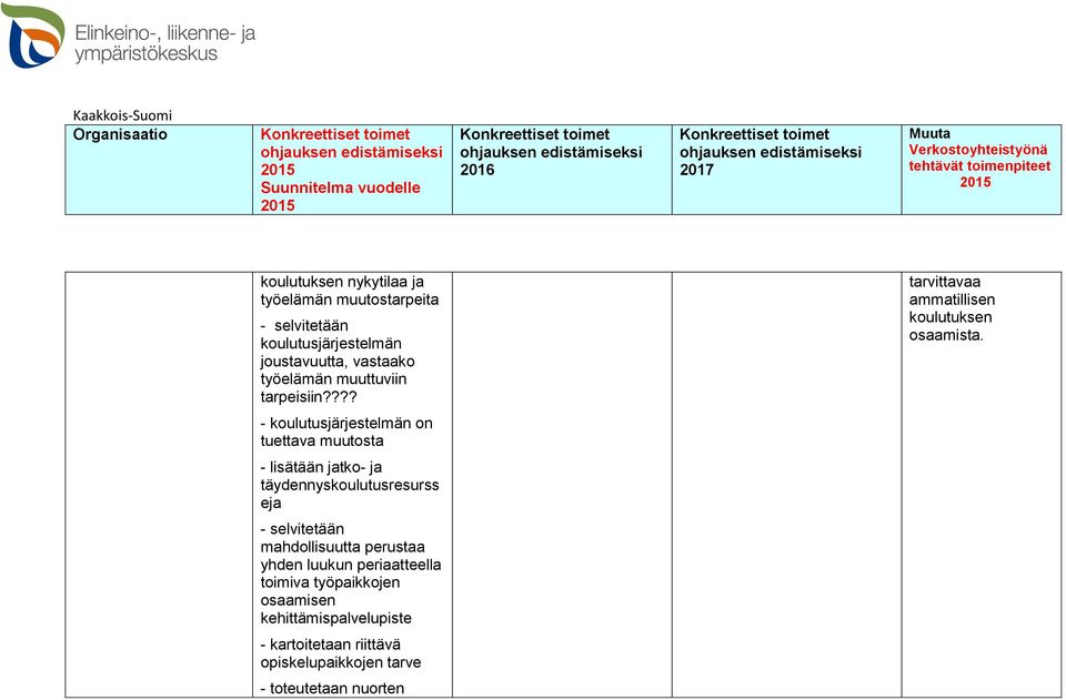 - koulutusjärjestelmän on tuettava muutosta - lisätään jatko- ja täydennyskoulutusresurss eja - selvitetään