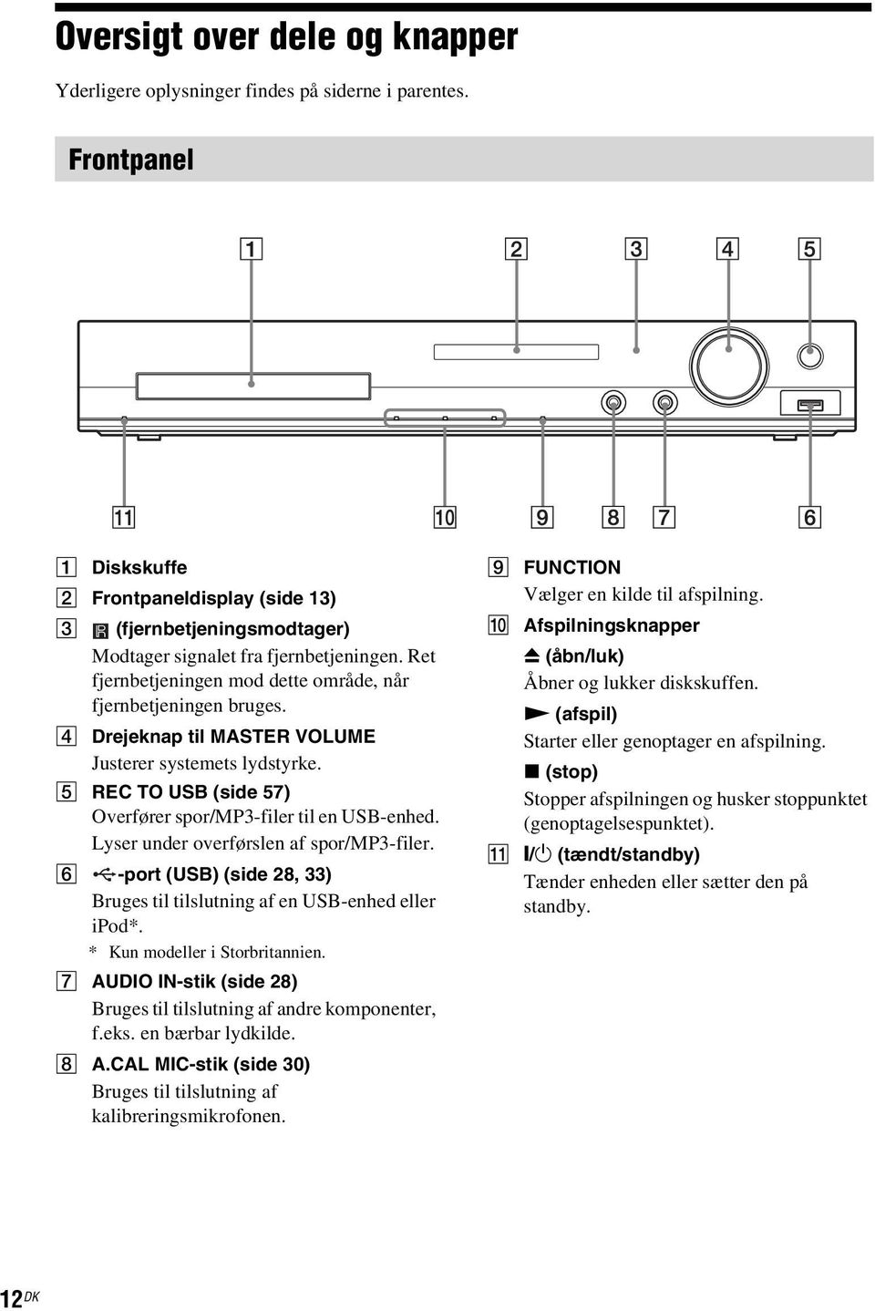 D Drejeknap til MASTER VOLUME Justerer systemets lydstyrke. E REC TO USB (side 57) Overfører spor/mp3-filer til en USB-enhed. Lyser under overførslen af spor/mp3-filer.