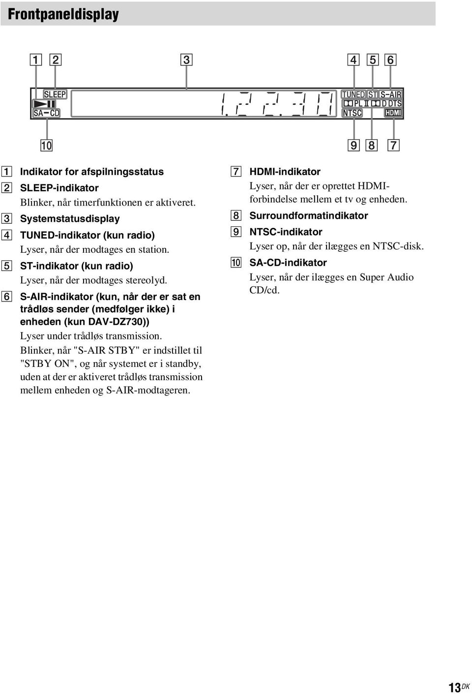 Blinker, når "S-AIR STBY" er indstillet til "STBY ON", og når systemet er i standby, uden at der er aktiveret trådløs transmission mellem enheden og S-AIR-modtageren.