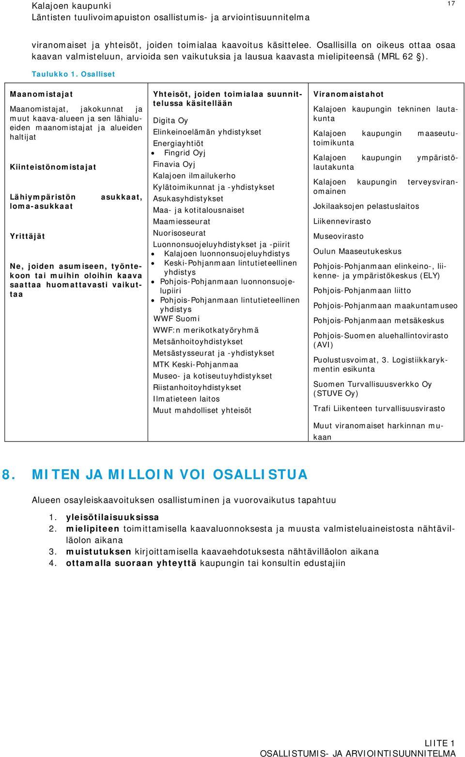 Osalliset Maanomistajat Maanomistajat, jakokunnat ja muut kaava-alueen ja sen lähialueiden maanomistajat ja alueiden haltijat Kiinteistönomistajat Lähiympäristön loma-asukkaat Yrittäjät asukkaat, Ne,