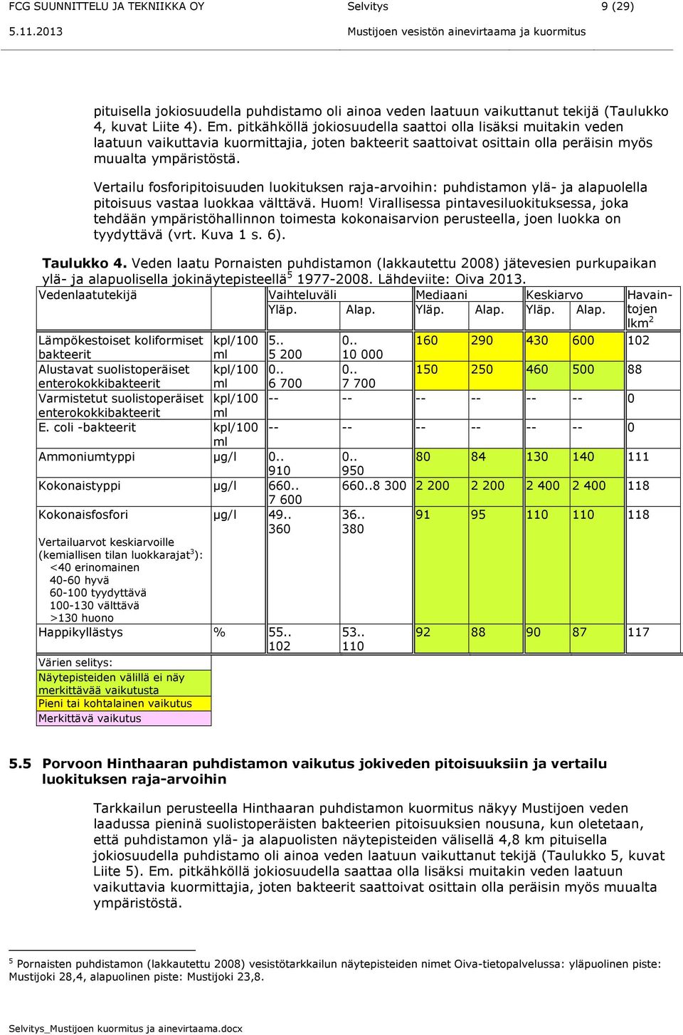 pitkähköllä jokiosuudella saattoi olla lisäksi muitakin veden laatuun vaikuttavia kuormittajia, joten bakteerit saattoivat osittain olla peräisin myös muualta ympäristöstä.