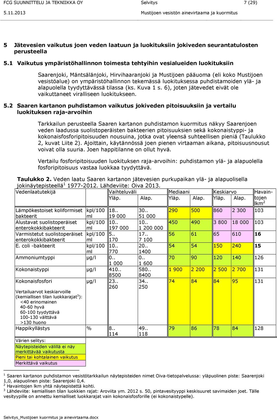 1 Vaikutus ympäristöhallinnon toimesta tehtyihin vesialueiden luokituksiin Saarenjoki, Mäntsälänjoki, Hirvihaaranjoki ja Mustijoen pääuoma (eli koko Mustijoen vesistöalue) on ympäristöhallinnon