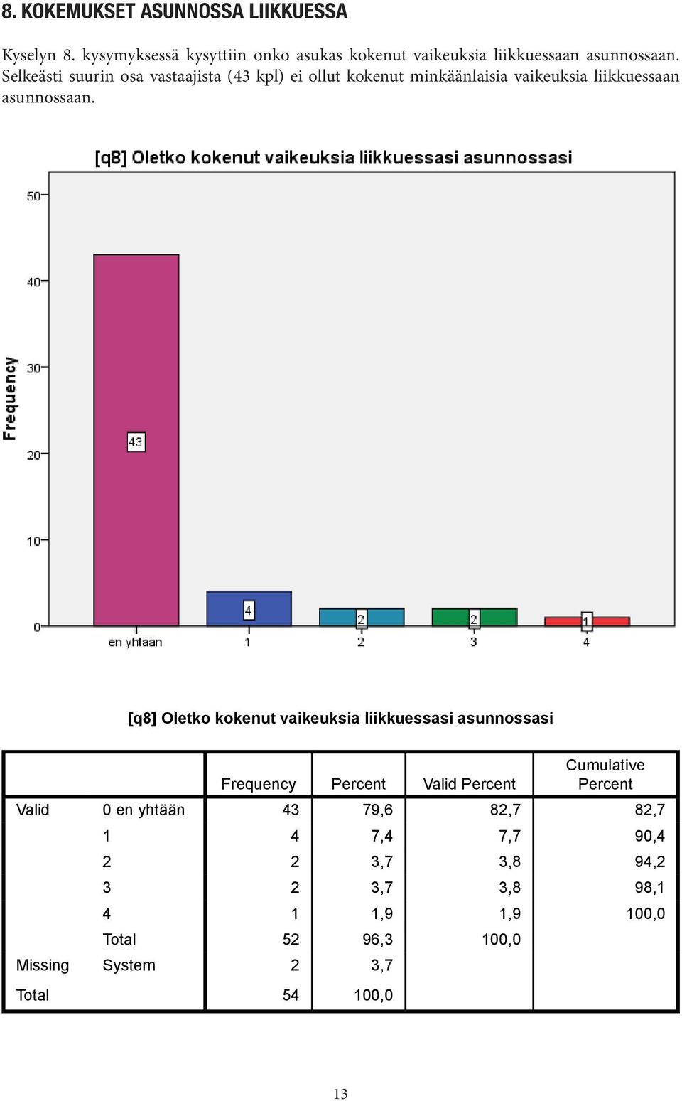 [q8] Oletko kokenut vaikeuksia liikkuessasi asunnossasi Frequency Percent Valid Percent Cumulative Percent Valid 0 en yhtään