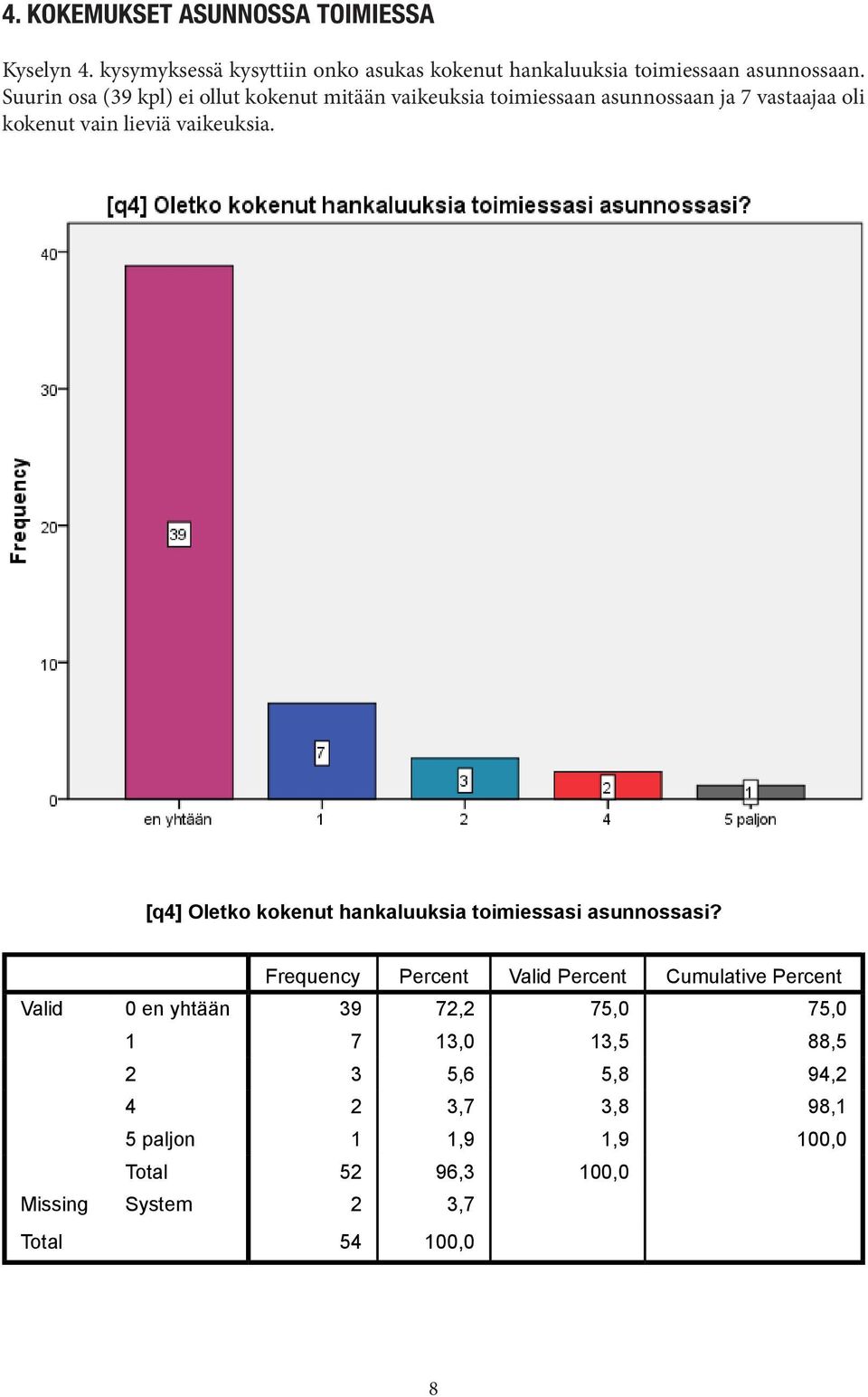 [q4] Oletko kokenut hankaluuksia toimiessasi asunnossasi?