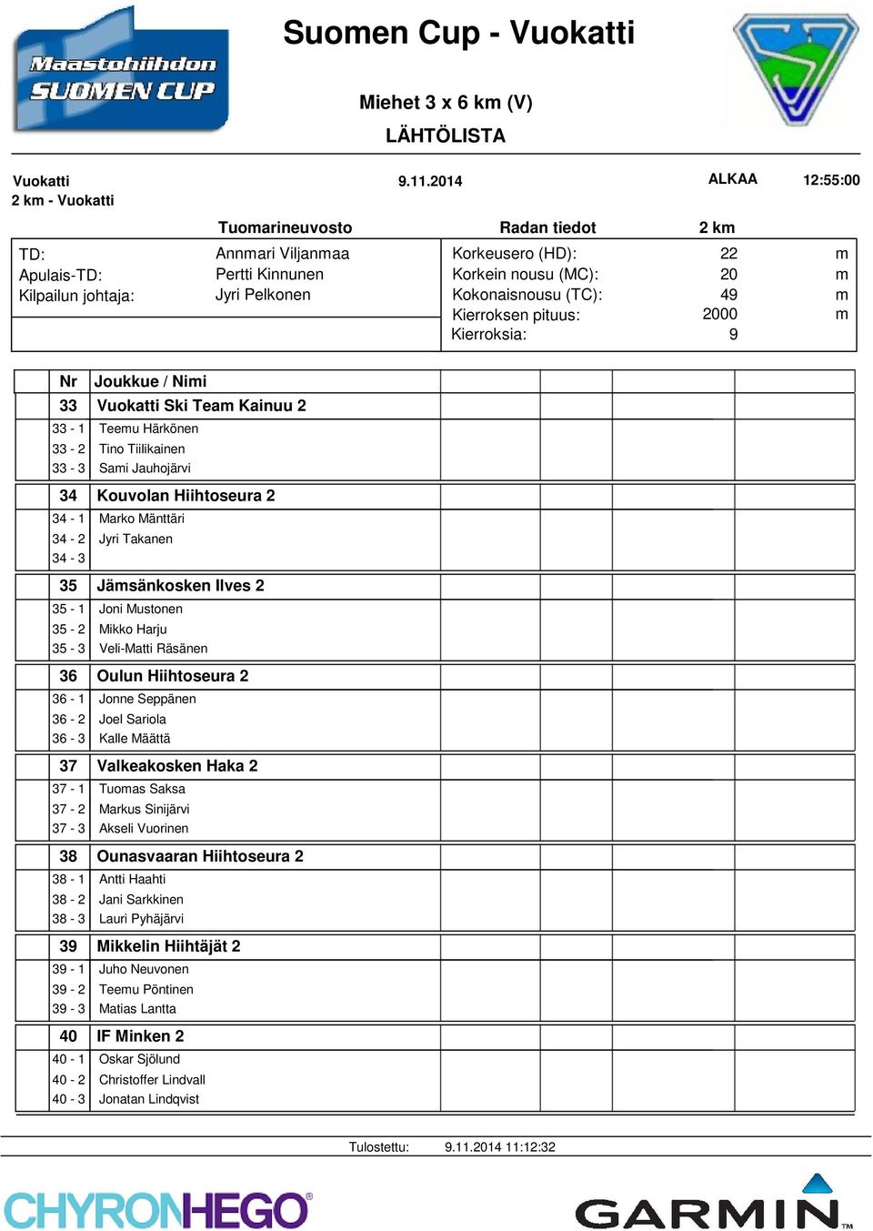 34-2 Jyri Takanen 34-3 35 Jäsänkosken Ilves 2 35-1 Joni Mustonen 35-2 Mikko Harju 35-3 Veli-Matti Räsänen 36 Oulun Hiihtoseura 2 36-1 Jonne Seppänen 36-2 Joel Sariola 36-3 Kalle Määttä 37