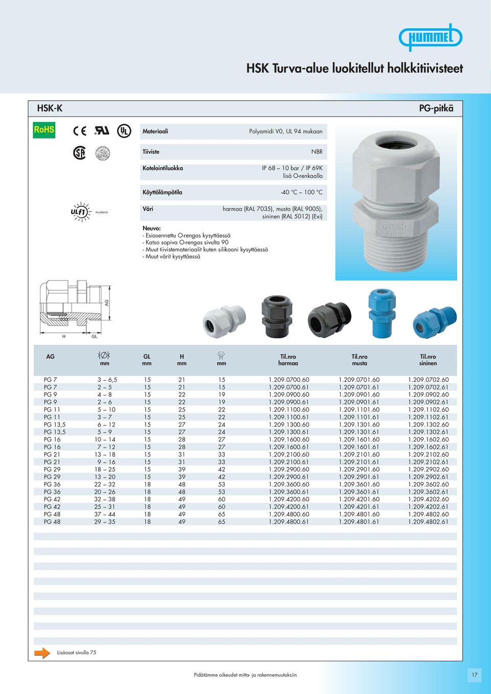 nro Til.nro mm mm mm mm harmaa musta sininen PG 7 3 6,5 15 21 15 1.209.0700.60 1.209.0701.60 1.209.0702.60 PG 7 2 5 15 21 15 1.209.0700.61 1.209.0701.61 1.209.0702.61 PG 9 4 8 15 22 19 1.209.0900.