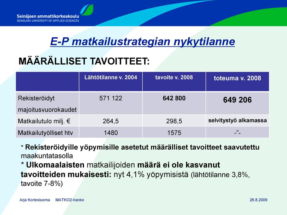 264,5 298,5 selvitystyö alkamassa Matkailutyölliset htv 1480 1575 - - * Rekisteröidyille yöpymisille asetetut