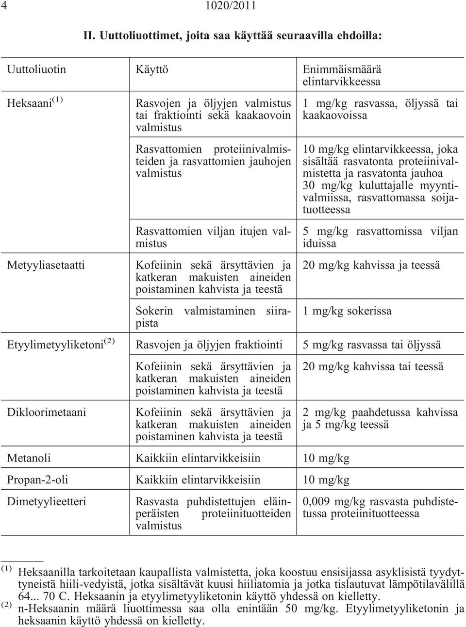 Rasvattomien proteiinivalmisteiden ja rasvattomien jauhojen Rasvattomien viljan itujen Sokerin valmistaminen siirapista rasvassa, öljyssä tai kaakaovoissa 10 mg/kg elintarvikkeessa, joka sisältää