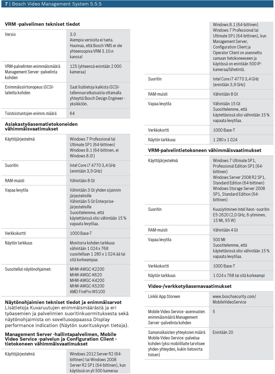 määrä 64 Asiakastyöasematietokoneiden vähimmäisvaatimukset 125 (yhteensä enintään 2 000 kameraa) Saat lisätietoja kaikista iscsitallennusratkaisuista ottamalla yhteyttä Bosch Design Engineer -