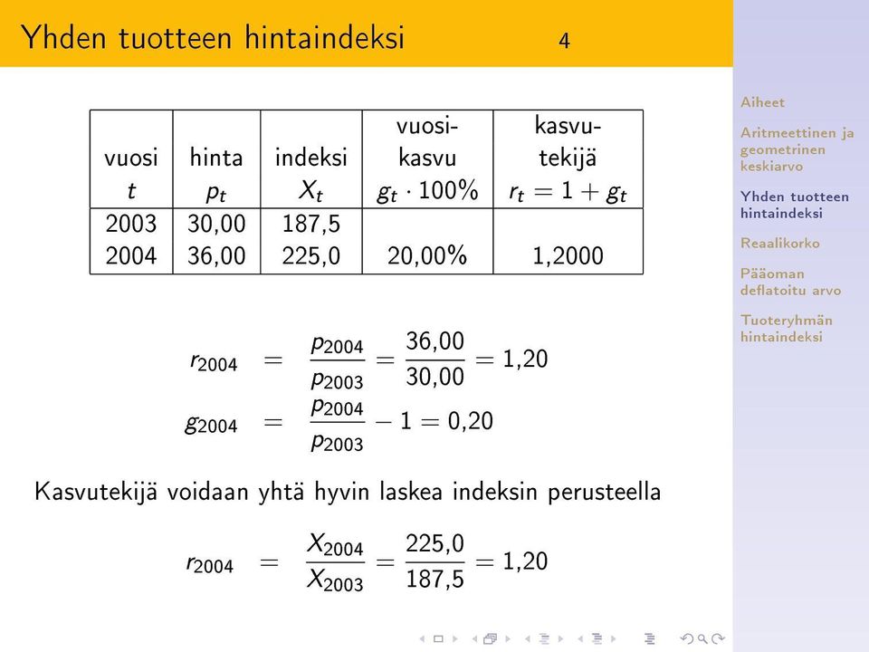 36,00 30,00 = 1,20 g 2004 = p 2004 p 2003 1 = 0,20 Kasvutekijä voidaan yhtä