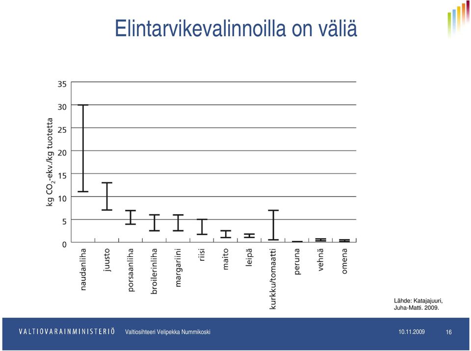 2009. Valtiosihteeri Velipekka