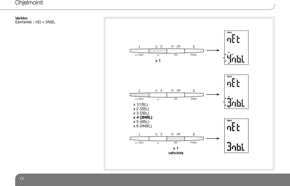 2 (2BL) x 3 (3BL) x 4 (3NBL) x