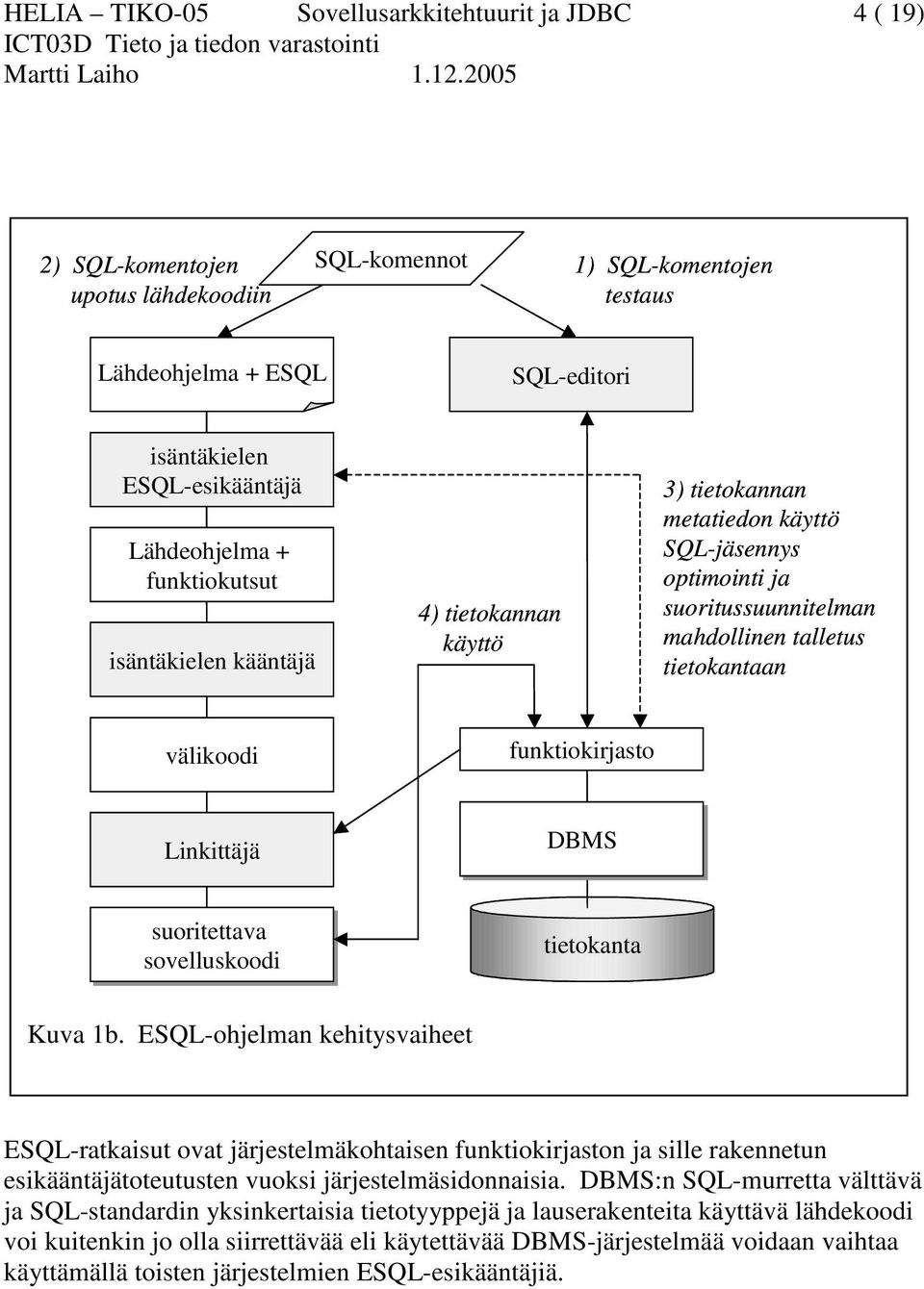 funktiokirjasto Linkittäjä DBMS suoritettava sovelluskoodi tietokanta Kuva 1b.