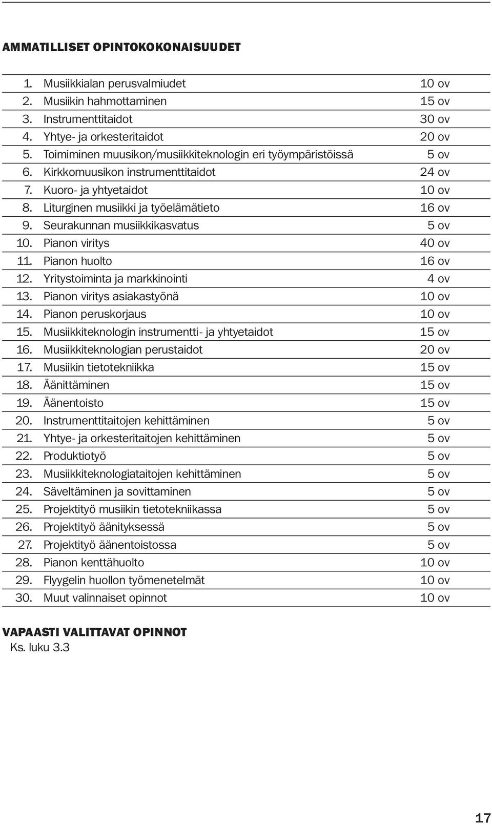 Seurakunnan musiikkikasvatus 5 ov 10. Pianon viritys 40 ov 11. Pianon huolto 16 ov 12. Yritystoiminta ja markkinointi 4 ov 13. Pianon viritys asiakastyönä 10 ov 14. Pianon peruskorjaus 10 ov 15.