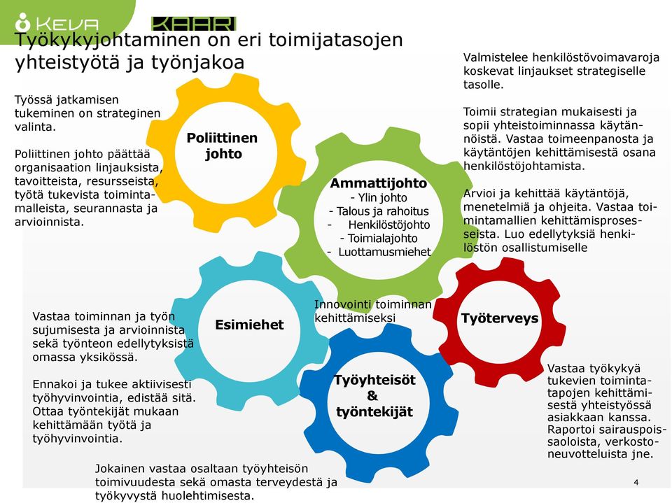 Poliittinen johto Ammattijohto - Ylin johto - Talous ja rahoitus - Henkilöstöjohto - Toimialajohto - Luottamusmiehet Valmistelee henkilöstövoimavaroja koskevat linjaukset strategiselle tasolle.