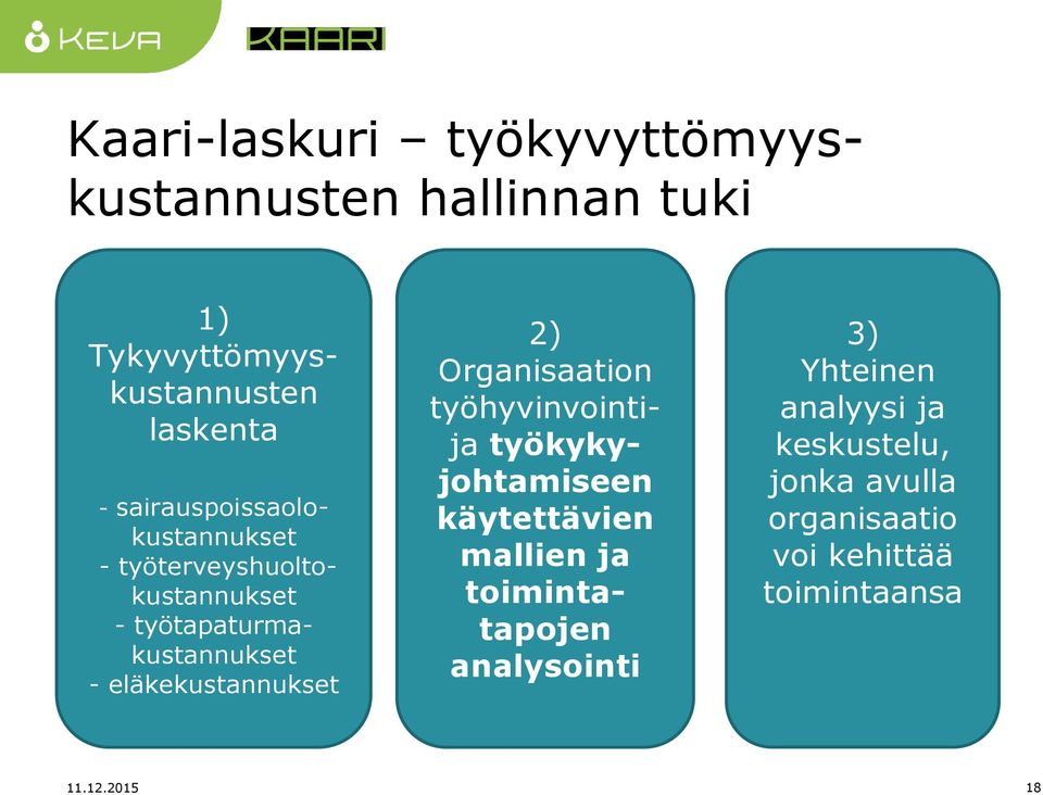 eläkekustannukset 2) Organisaation työhyvinvointija työkykyjohtamiseen käytettävien mallien ja