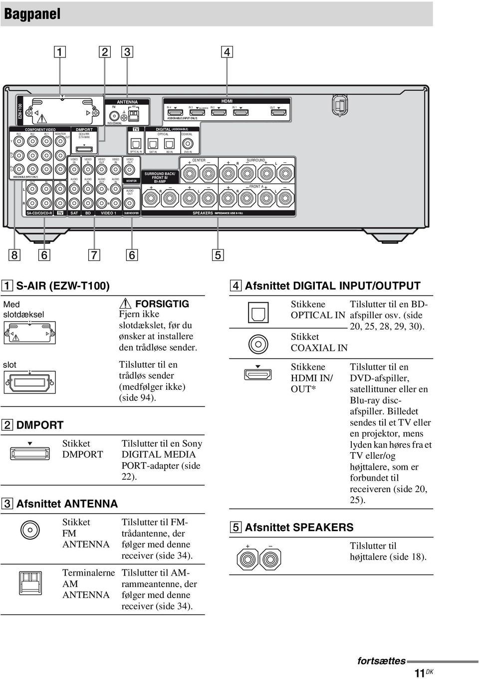 BI-AMP CENTE SUOUND FONT A SA-CD/CD/CD- TV SAT BD VIDEO 1 SUBWOOFE SPEAKES 8 6 7 6 5 A S-AI (EZW-T100) Med slotdæksel slot B DMPOT Stikket DMPOT C Afsnittet ANTENNA Stikket FM ANTENNA Terminalerne AM