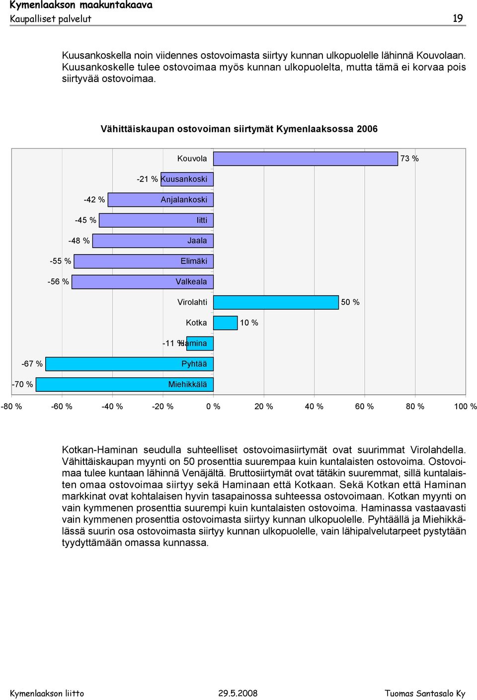 Vähittäiskaupan ostovoiman siirtymät Kymenlaaksossa 2006 Kouvola 73 % -21 % Kuusankoski -42 % -45 % -48 % -55 % -56 % Anjalankoski Iitti Jaala Elimäki Valkeala Virolahti 50 % Kotka 10 % -11 % Hamina