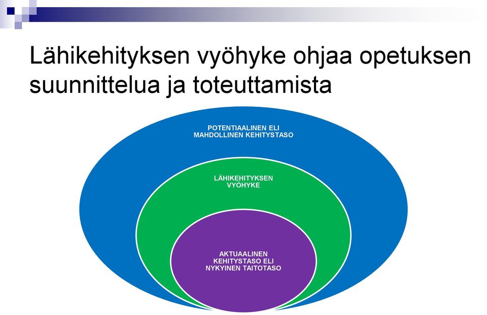 ELI MAHDOLLINEN KEHITYSTASO LÄHIKEHITYKSEN