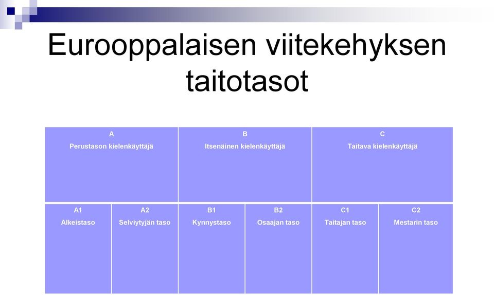 kielenkäyttäjä A1 A2 B1 B2 C1 C2 Alkeistaso