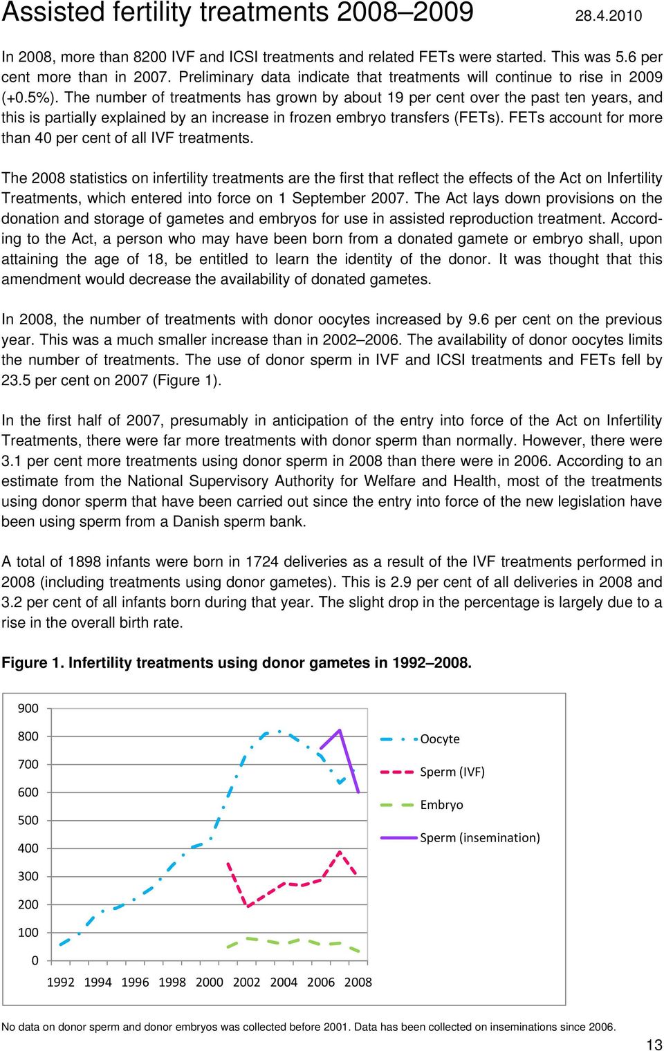 The number of treatments has grown by about 19 per cent over the past ten years, and this is partially explained by an increase in frozen embryo transfers (FETs).