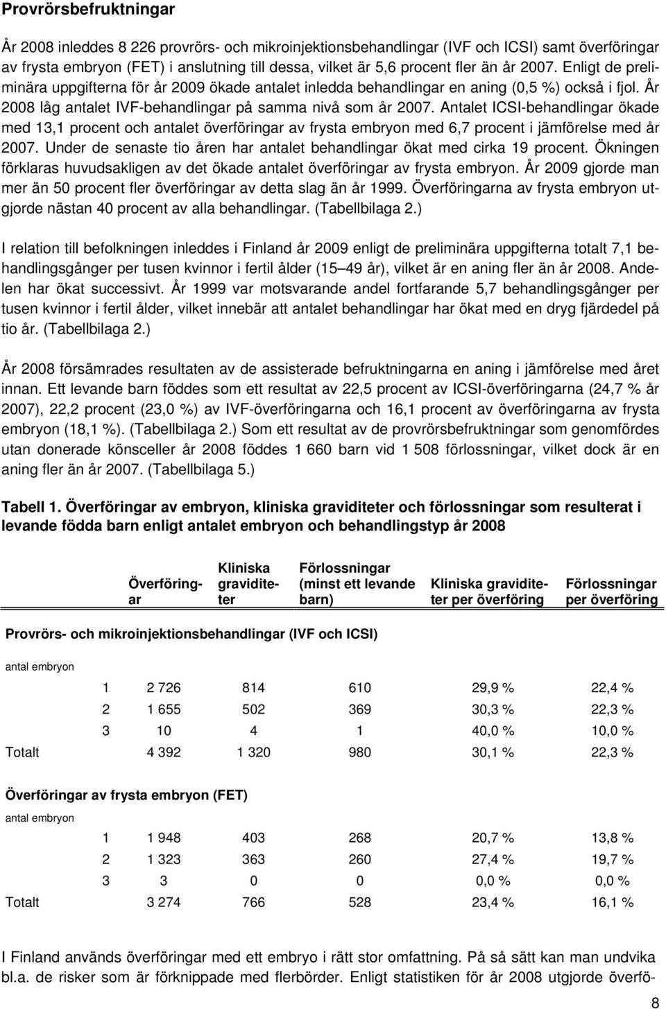 Antalet ICSI-behandlingar ökade med 13,1 procent och antalet överföringar av frysta embryon med 6,7 procent i jämförelse med år 2007.