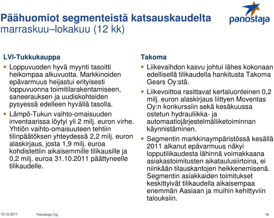 Lämpö-Tukun vaihto-omaisuuden inventaarissa löytyi yli 2 milj. euron virhe. Yhtiön vaihto-omaisuuteen tehtiin tilinpäätöksen yhteydessä 2,2 milj. euron alaskirjaus, josta 1,9 milj.