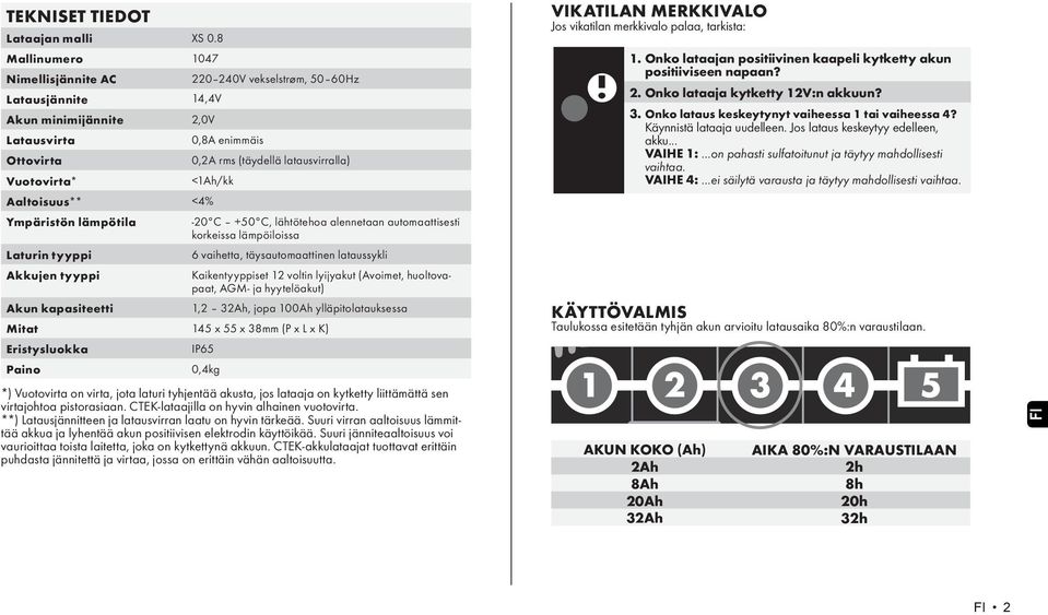 <1Ah/kk Aaltoisuus** <4% Ympäristön lämpötila -20 C +50 C, lähtötehoa alennetaan automaattisesti korkeissa lämpöiloissa Laturin tyyppi 6 vaihetta, täysautomaattinen lataussykli Akkujen tyyppi