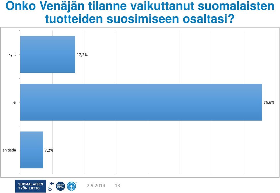 tuotteiden suosimiseen osaltasi?