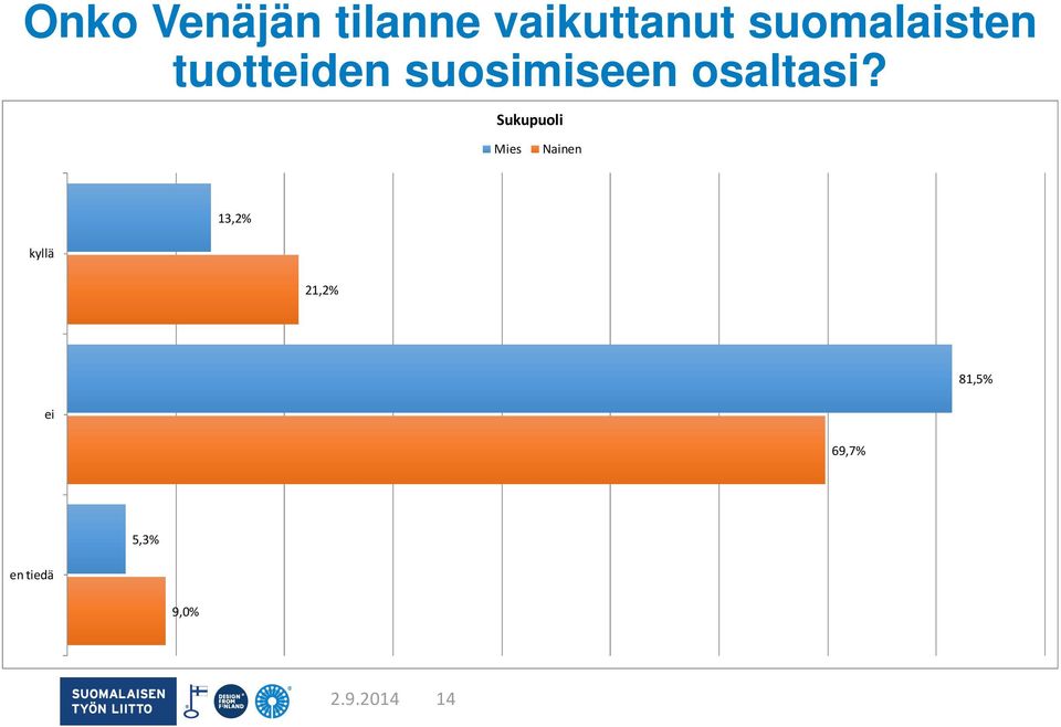 osaltasi?