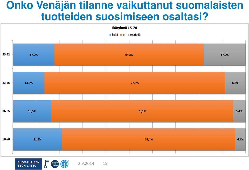 suomalaisten